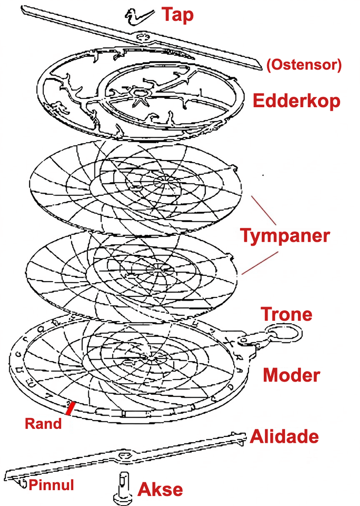 Eclaté de l'astrolabe